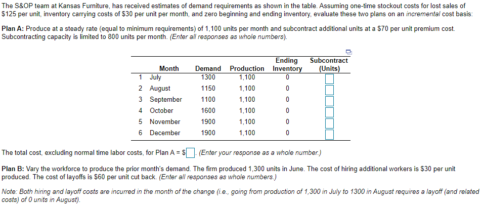 Operations Management Please copy and paste data