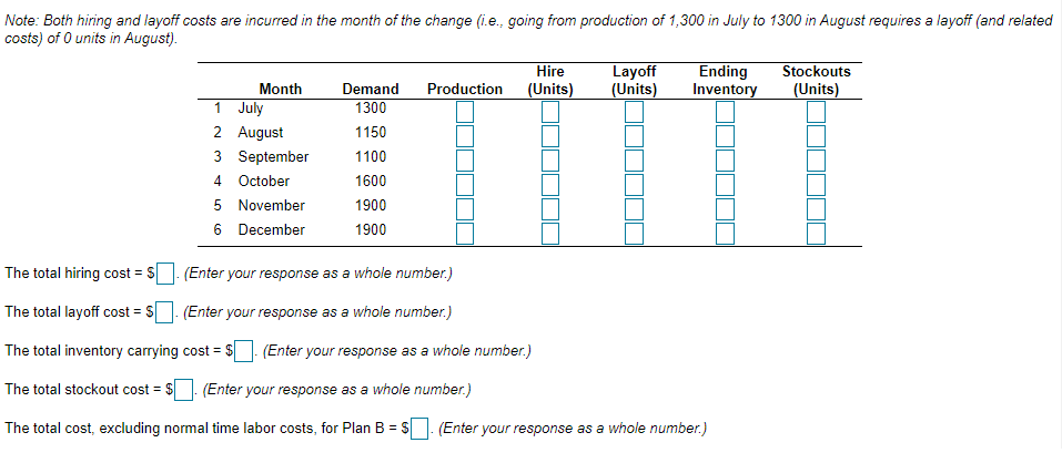 Operations Management Please copy and paste data
