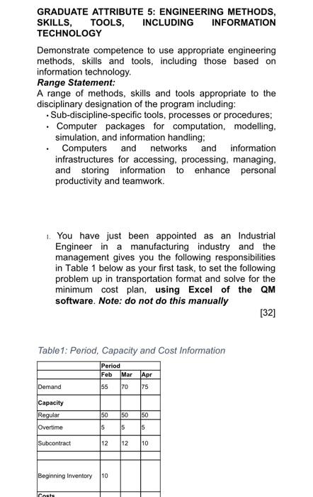 GRADUATE ATTRIBUTE 5: ENGINEERING METHODS,