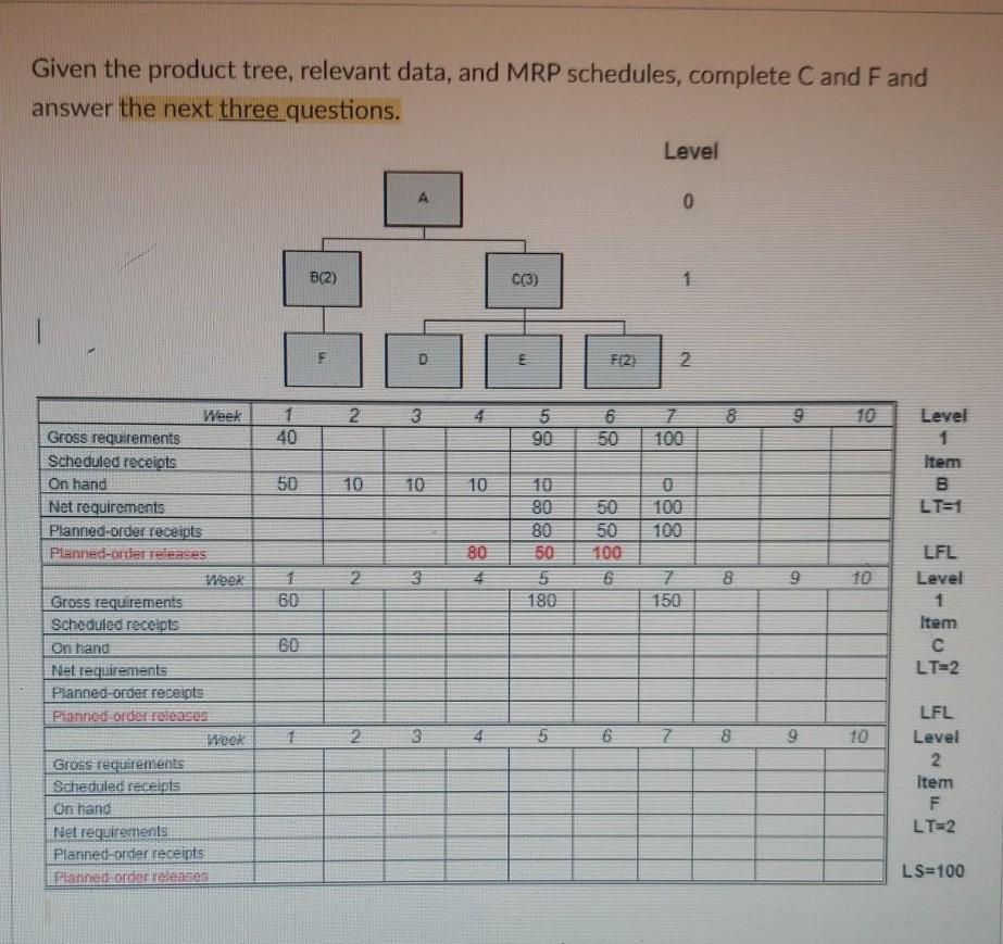 Given the product tree, relevant data, and MRP