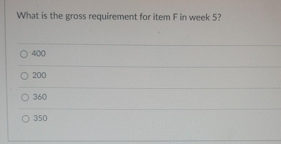 Given the product tree, relevant data, and MRP