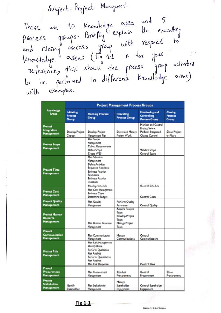 Fig 1.1 Note: Dear read my question carefully and