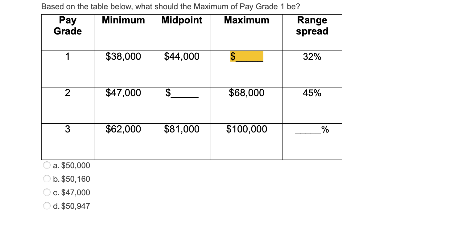 Based on the table below, what should the Maximum