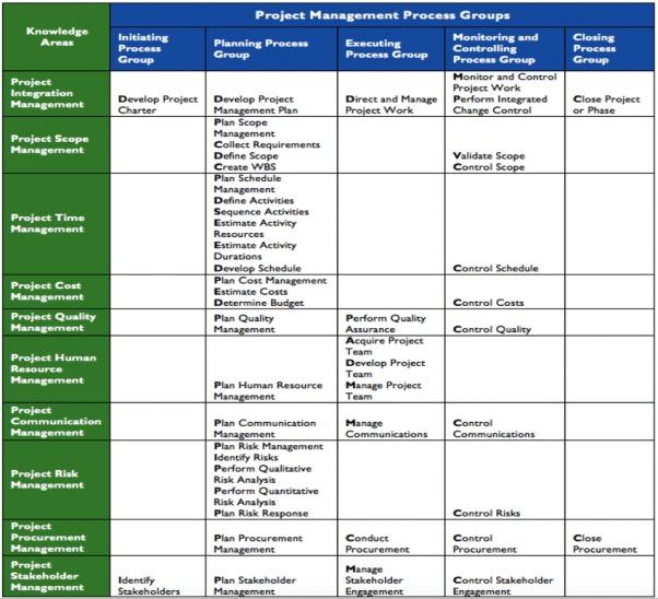 Fig 1.1 Note: Dear read my question carefully and