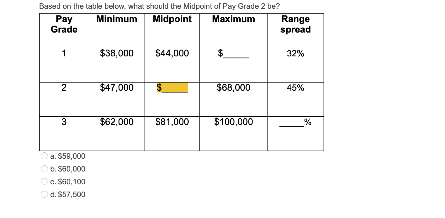 Based on the table below, what should the Maximum