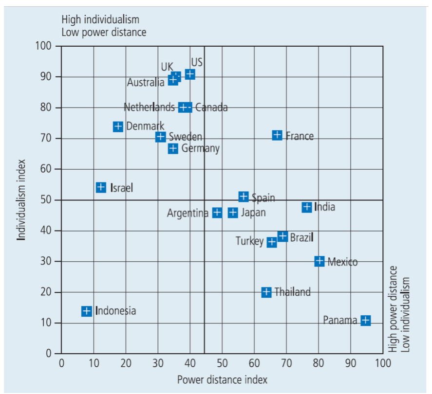 Questions 1. M&A between firms from different