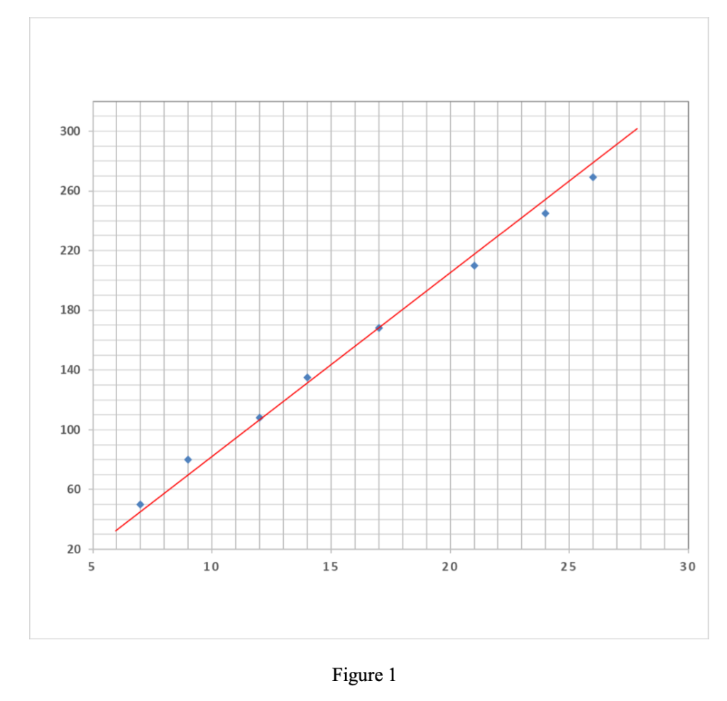please type the answer by computer, so i can see