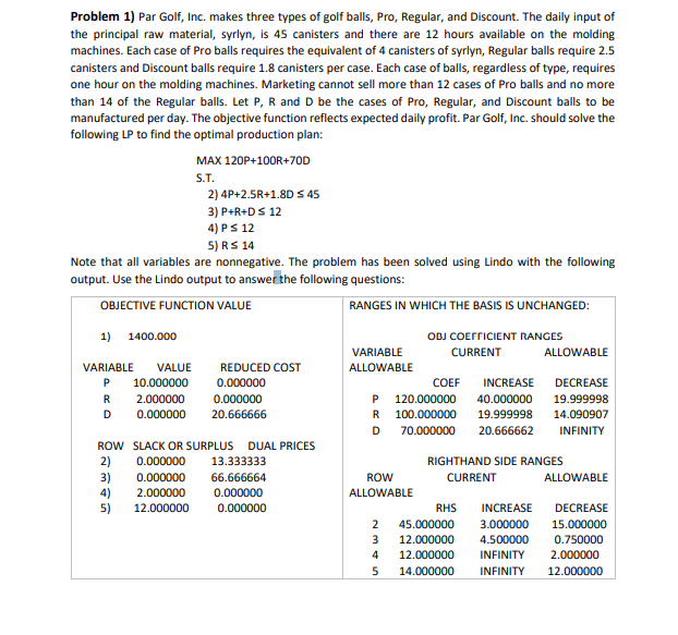 Problem 1) Par Golf, Inc. makes three types of