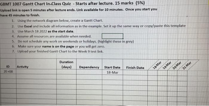 SBMT 1007 Gantt Chart In.Class Quiz - Starts