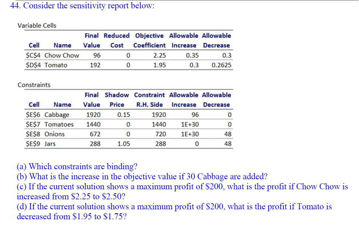 44. Consider the sensitivity report below: