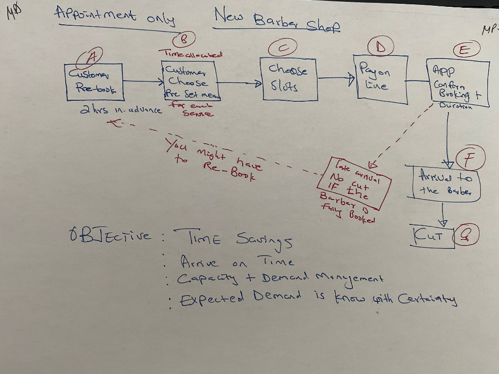 Use the below process to create a process with