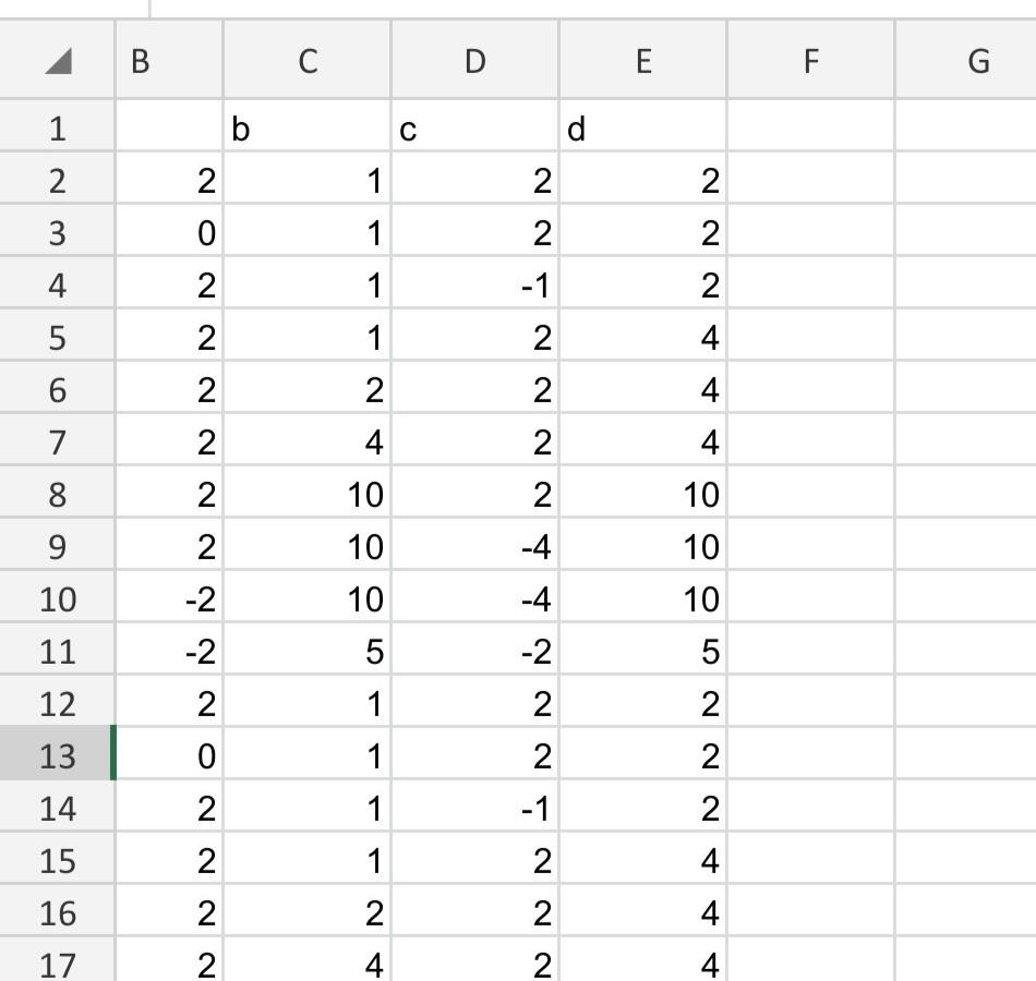 Homework is about Unconstrained optimization.