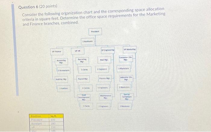 Associate each statement with its most relevant