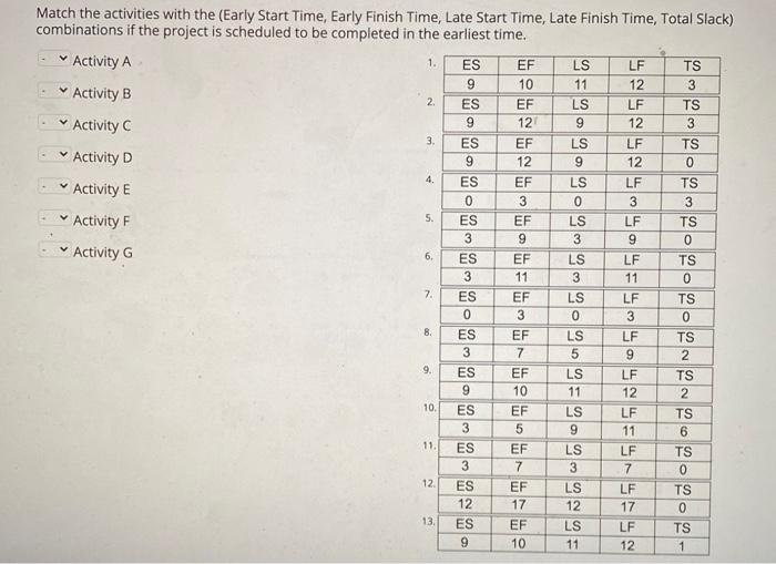 Immediate Predecessor - Activity A B D Duration