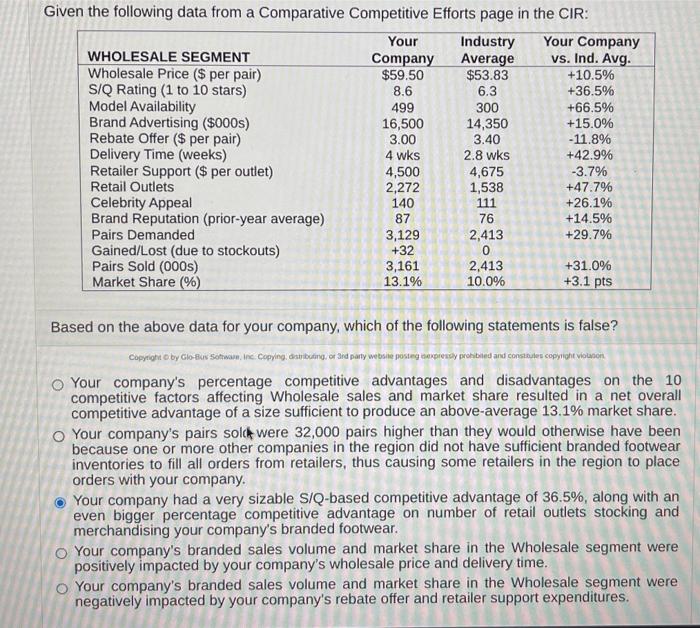 Given the following data from a Comparative
