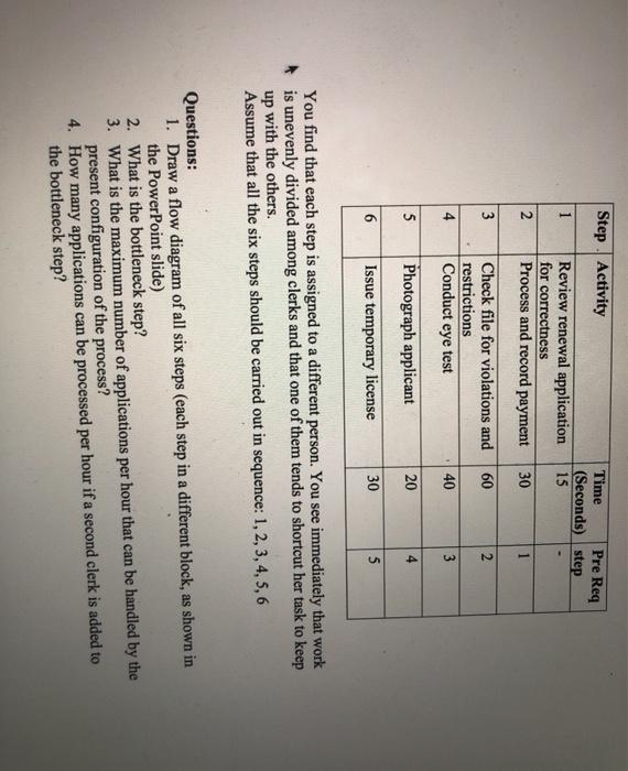 Step. Activity Pre Req Time (Seconds) step 15 1