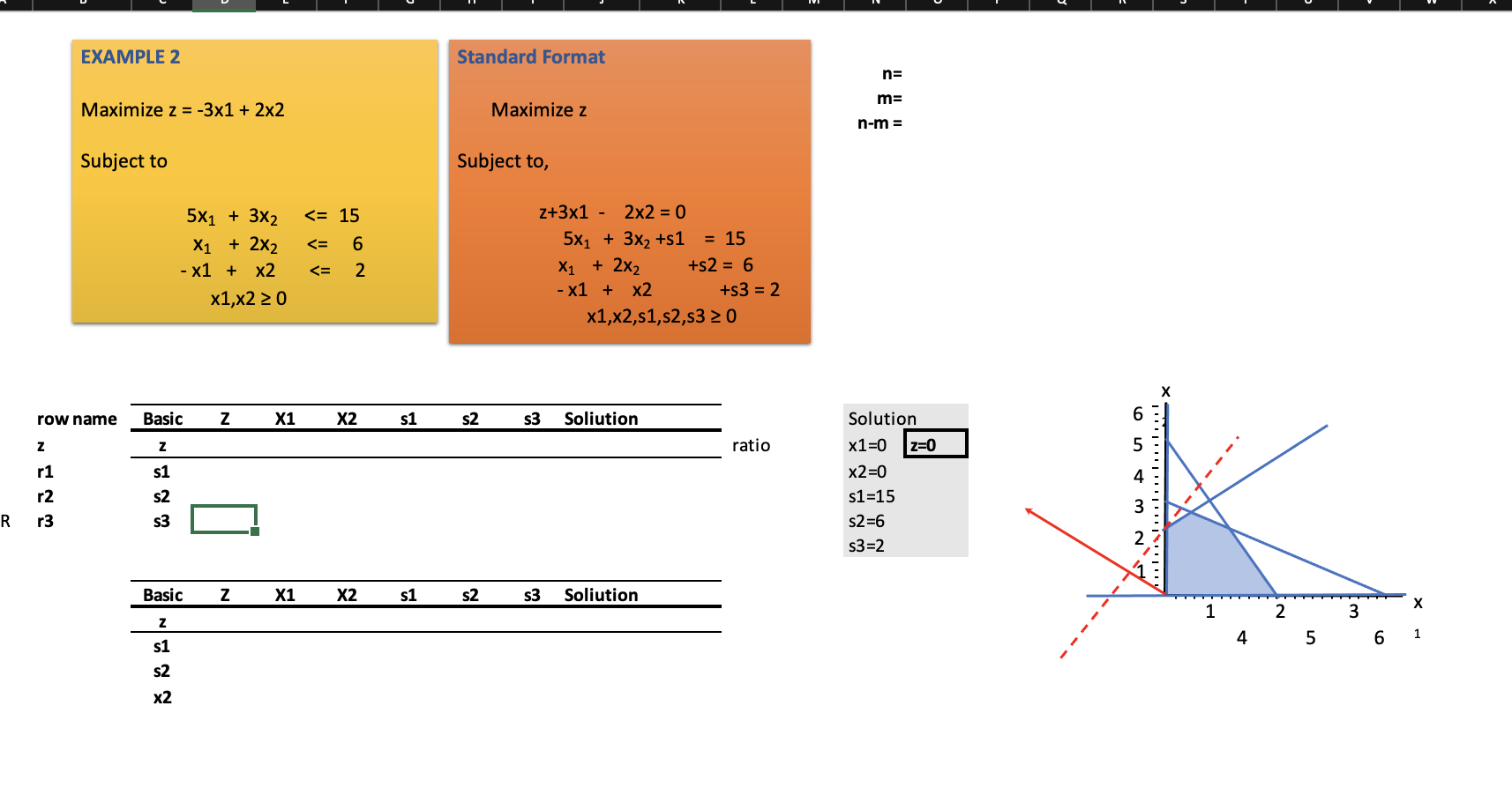 Solve this problems with simplex tabular method