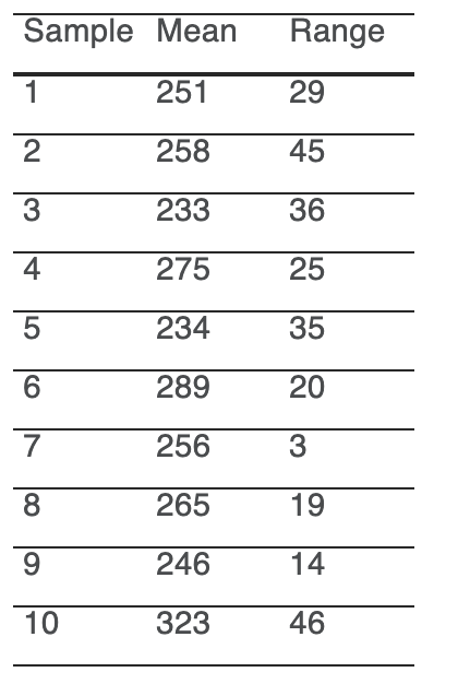 A production process for the JMF Semicon is