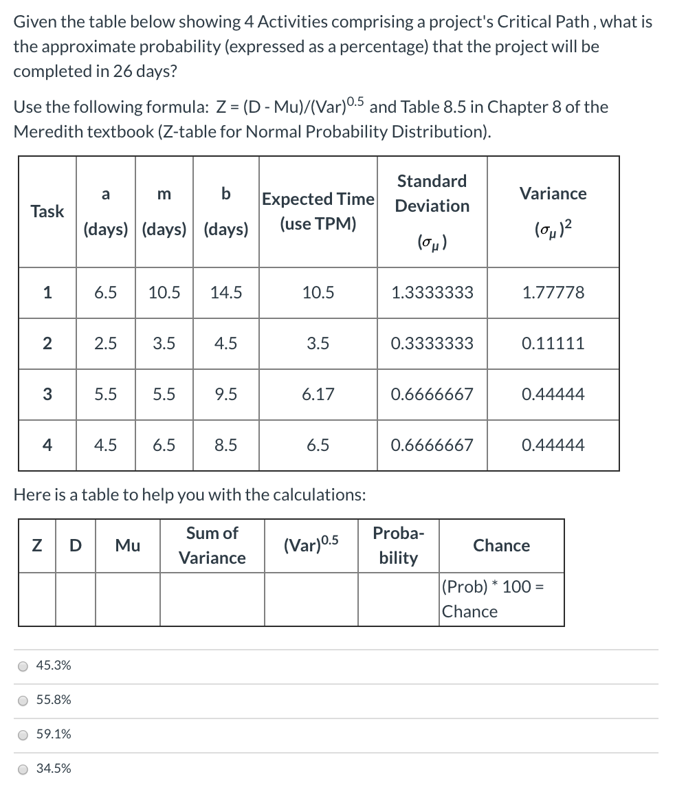 Given the table below showing 4 Activities