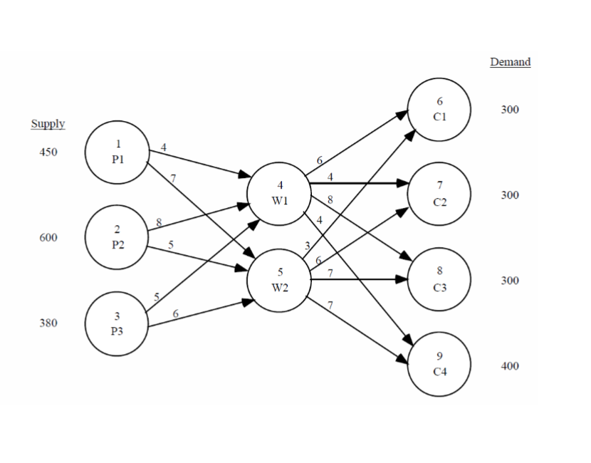 You need to ship your widgets from your three