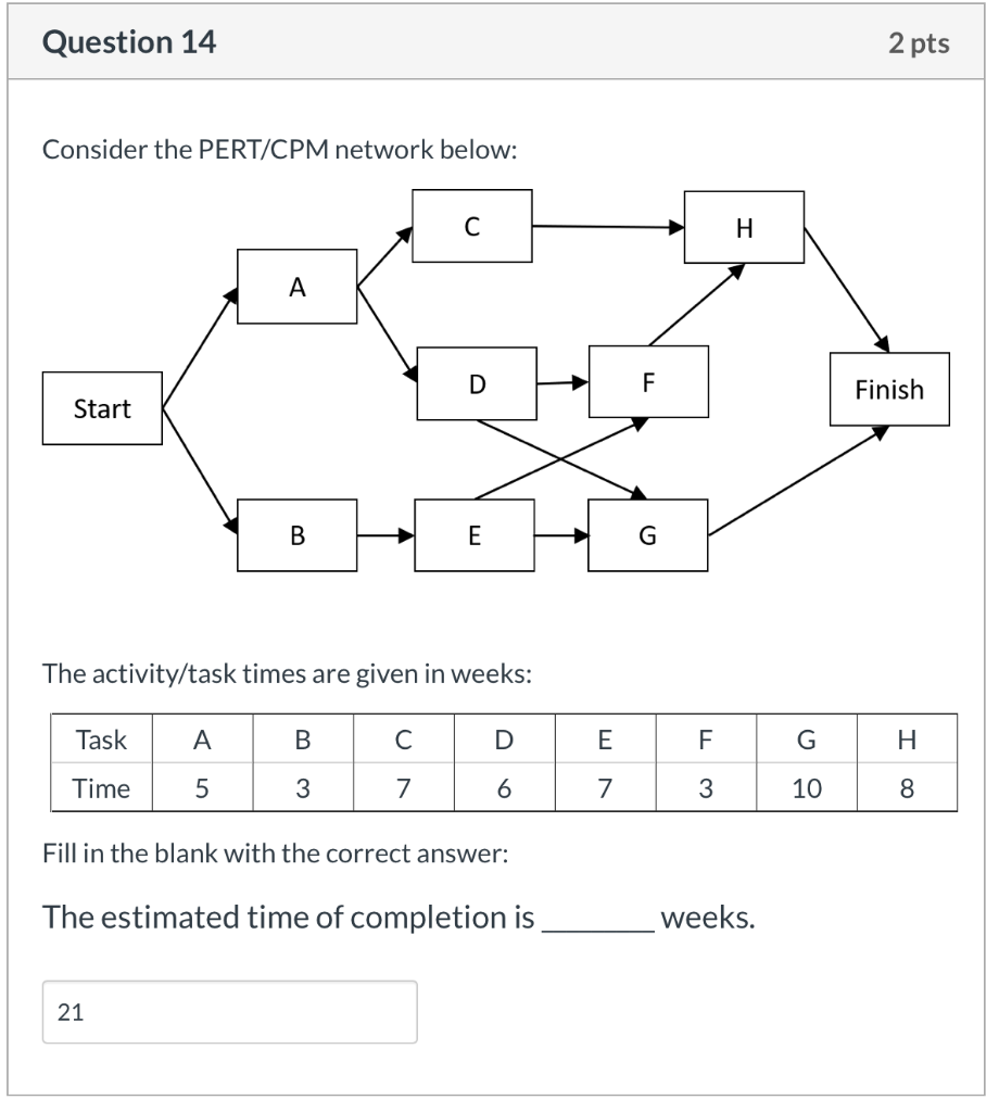 Question 14 2 pts Consider the PERT/CPM network