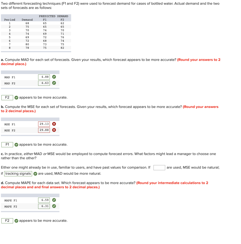 Two different forecasting techniques (F1 and F2)