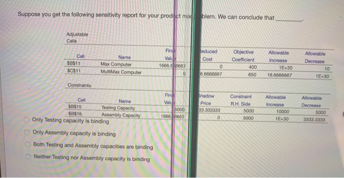 Suppose you get the following sensitivity report