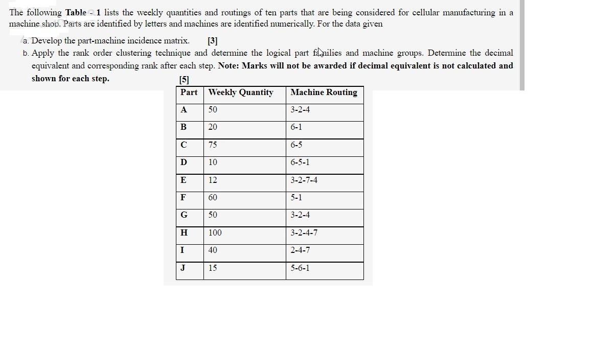 The following Table - 1 lists the weekly
