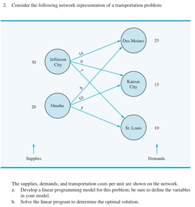 2. Consider the following network representation