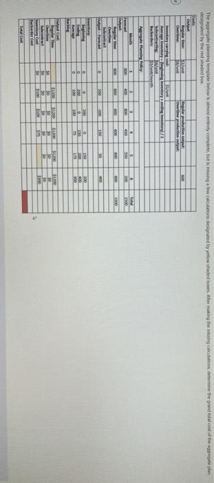 The aggregole printemplate blows mostly complete,