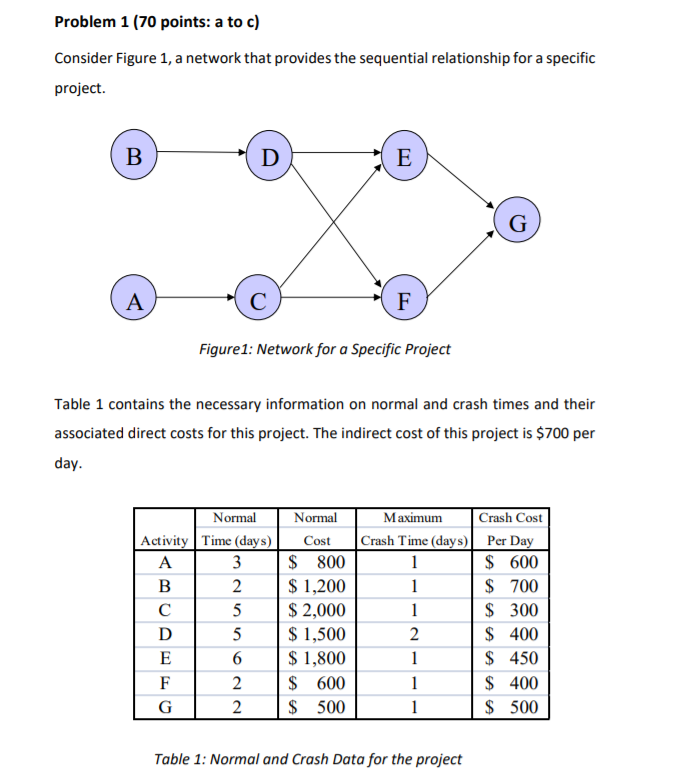 a) (20 points) Using Critical Path Method find