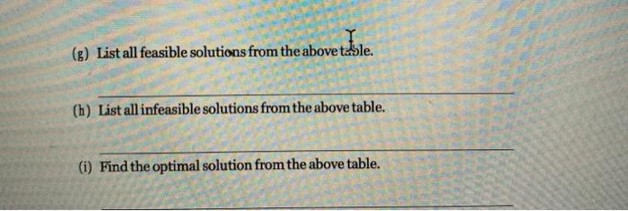 Linear Programming 1. While being enrolled at a