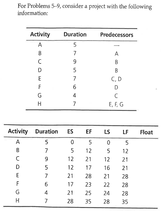 please answer 12.5, 12.6, 12.7, 12.8 and 12.9