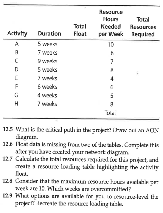 please answer 12.5, 12.6, 12.7, 12.8 and 12.9