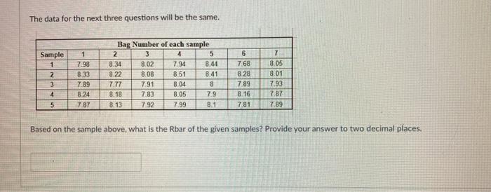 The data for the next three questions will be the