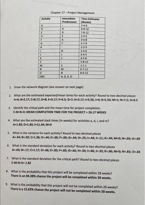 Chapter 17 - Project Management Activity