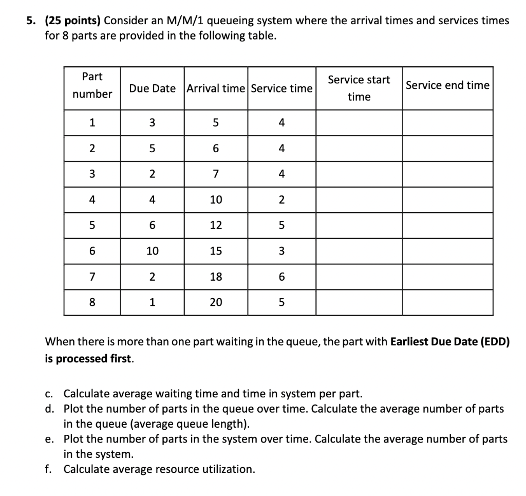 (25 points) Consider an M/M/1 queueing system
