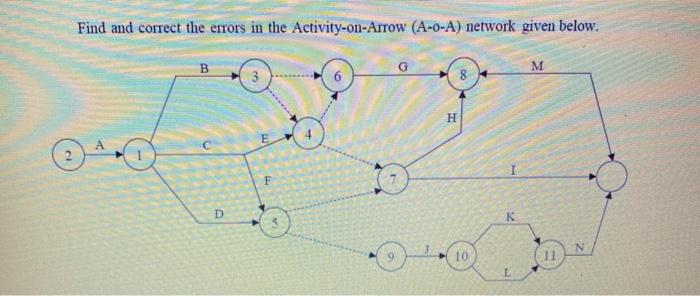 Find and correct the errors in the