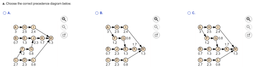 \begin{tabular}{ccc} \hline Work Clement & Time