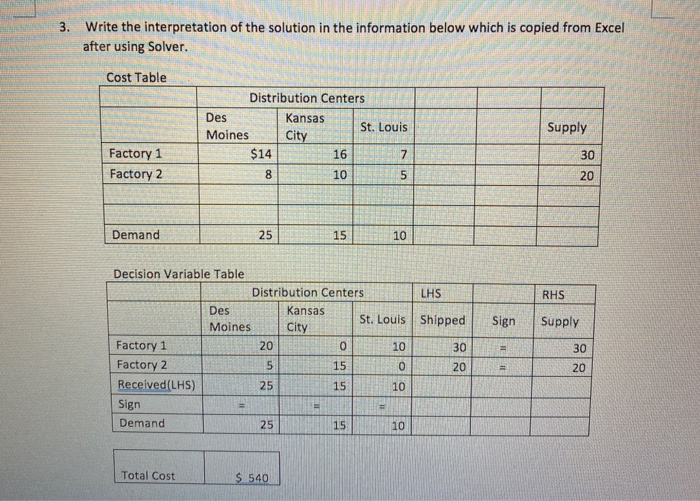 3. Write the interpretation of the solution in
