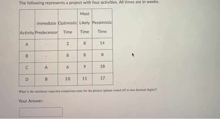 3a) b) The following represents a project with