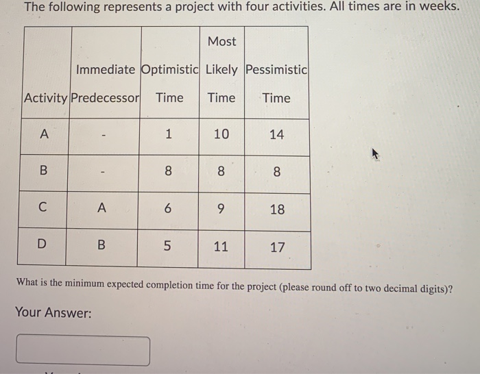 3a) b) The following represents a project with