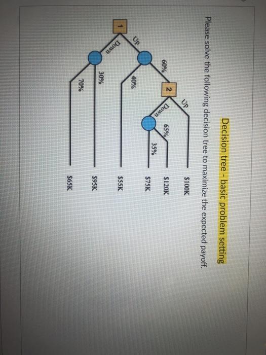 Decision tree - basic problem setting Please
