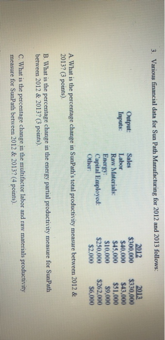 3. Various financial data for Sun Path