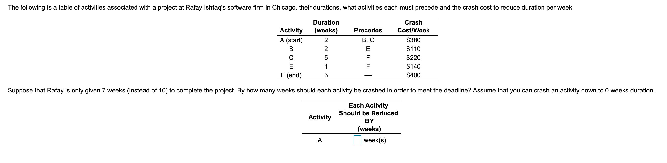 Activity Each Activity Should be Reduced BY