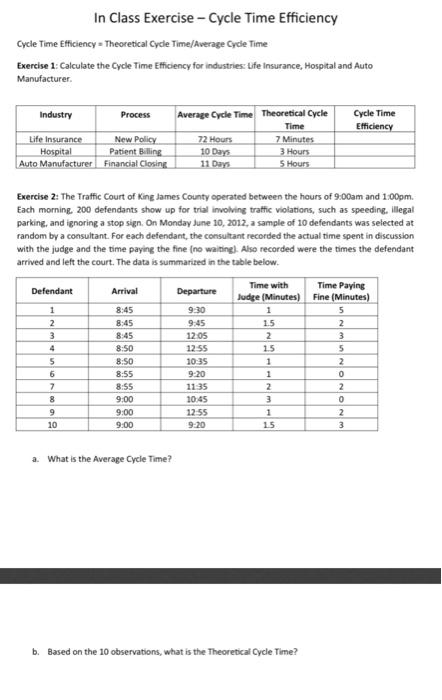 In Class Exercise - Cycle Time Efficiency Cycle