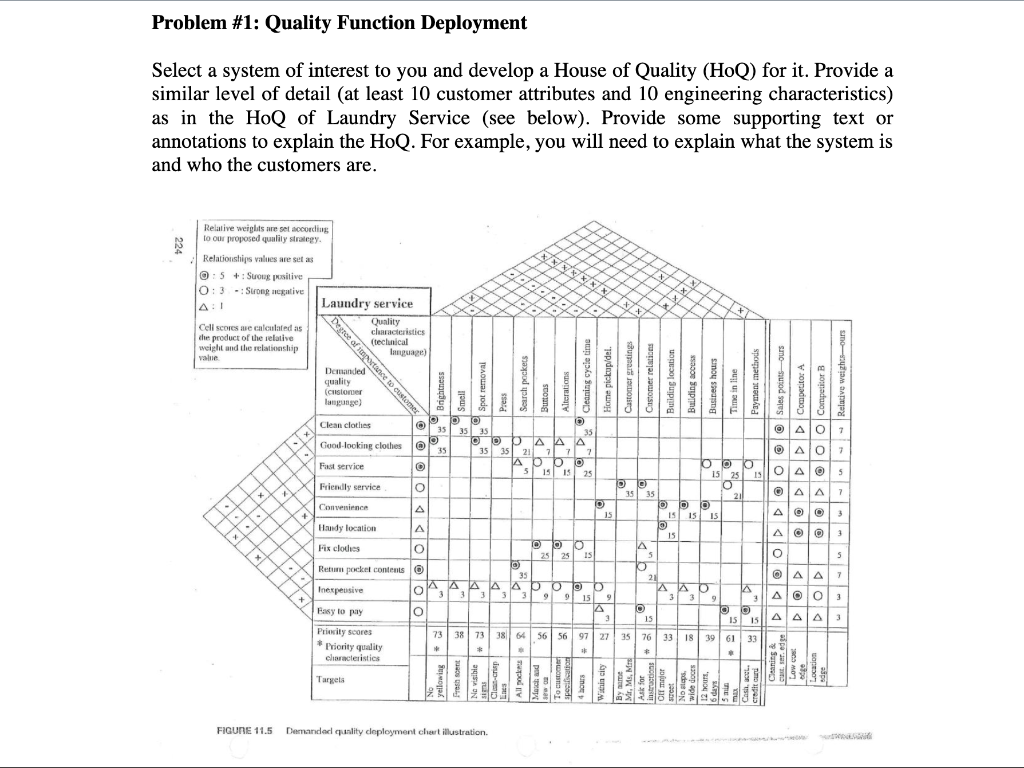 Problem #1: Quality Function Deployment Select a