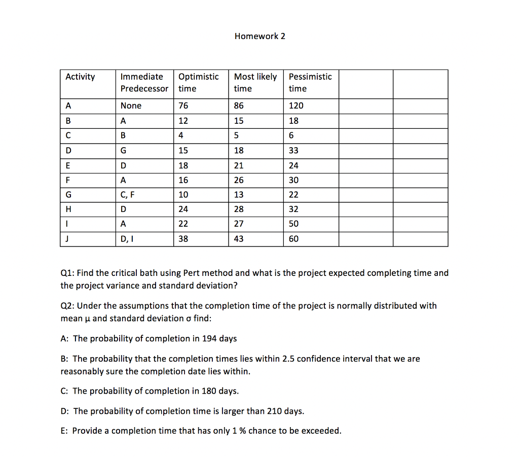 Homework 2 Activity Immediate Predecessor