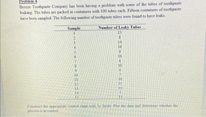 Problem 4 Breeze Toothpaste Company has been
