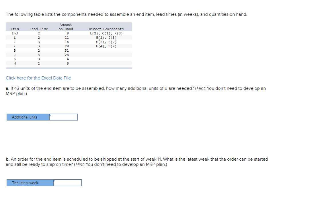 The following table lists the components needed